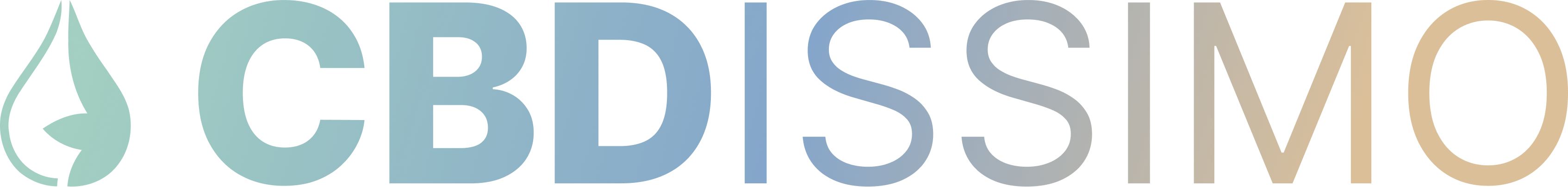 Logo CBDISSIMO